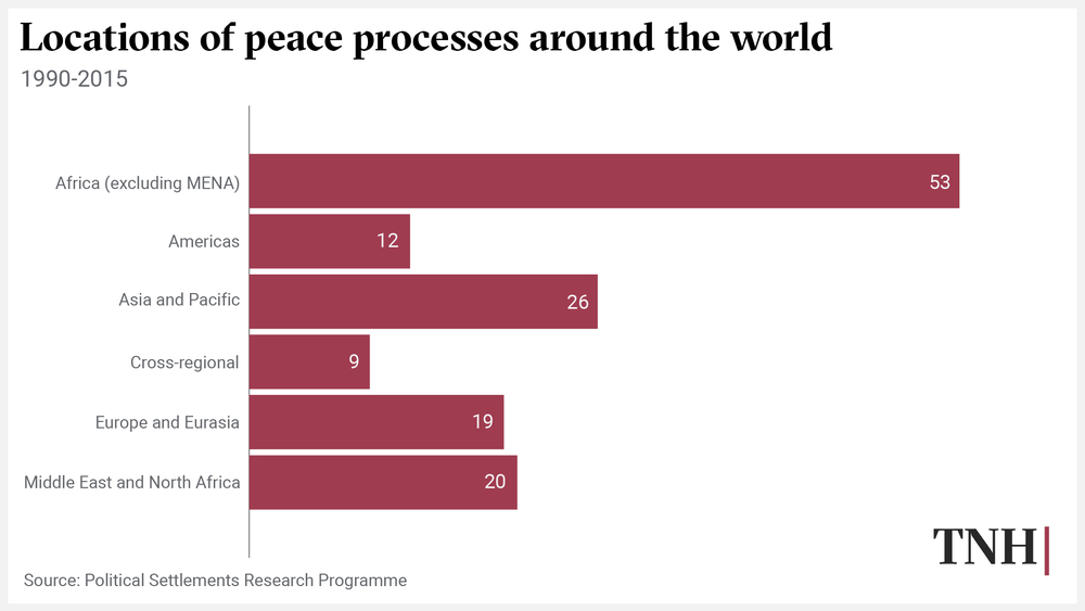 how peace can be sustainably built